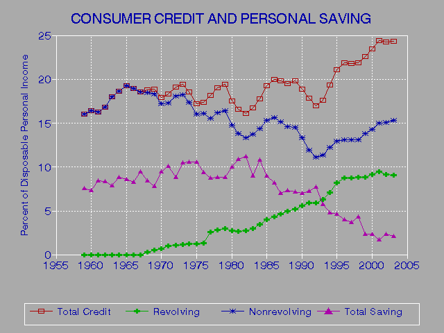 Requirements For Reporting Credit Report Delinquencies